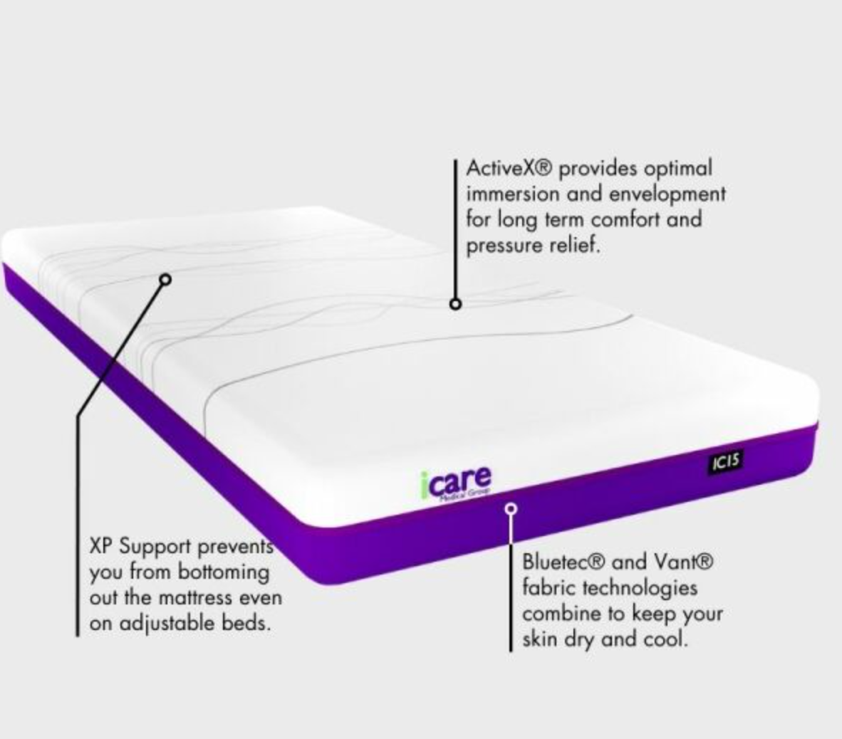 IC15 ActiveX™ Mattress