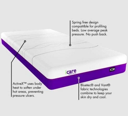 IC20 ActiveX™ Mattress